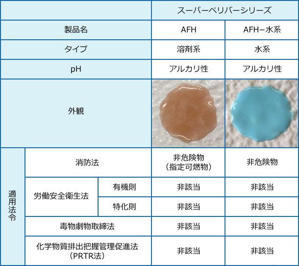 スーパーペリバーシリーズ 製品概要